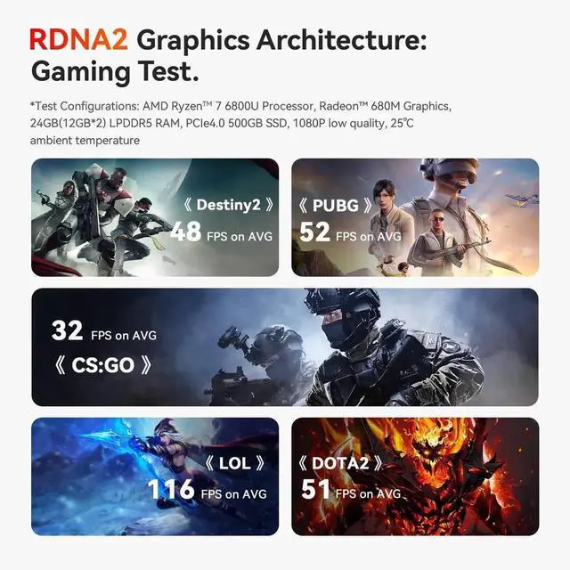 Alt view image 4 of 4 - Beelink Mini PC SER5 MAX Mini PC Ryzen 7 6800U 8C 16T (2.7~4.7GHz) 24GB LPDDR5 500GB NVME SSD/WiFi 6/BT 5.2/Typc 3.0+HDMI+DP 4K@60Hz 3 Screen Output, Support M.2 2280 Dual PCIe 4.0