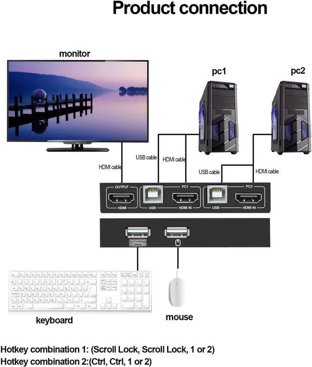 Alt view image 2 of 7 - KVM Switch HDMI 2 Port Box, 2 Computers Share Keyboard Mouse and HD Monitor,HUD 4K (3840x2160),Support Wireless Keyboard and Mouse Connections