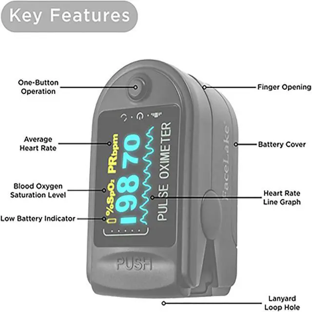 Alt view image 2 of 7 - Mericonn Fingertip Pulse Oximeter Blood Oxygen Saturation Monitor Heart Rate Monitor with Lanyard - Small and Portable