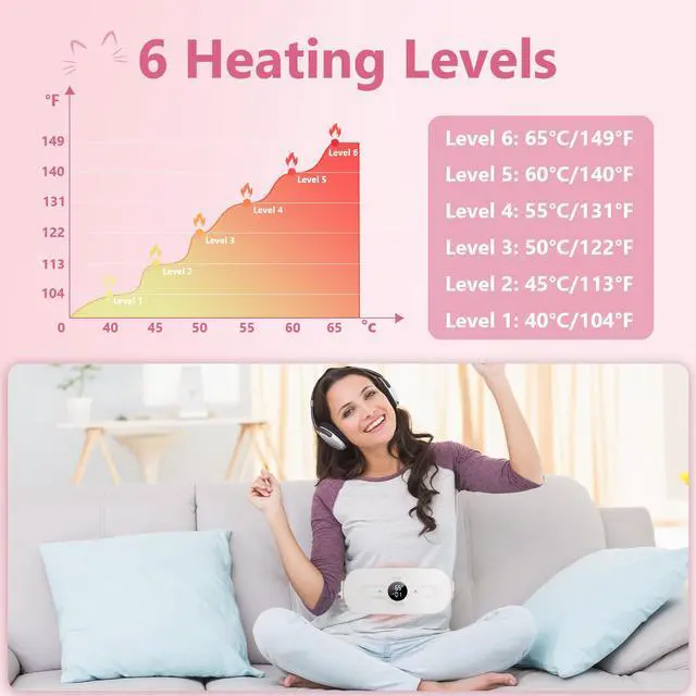 Alt view image 3 of 5 - Mericonn Heating Pad for Periods Cramps Pain Relief Period Heater Pad for Stomach Back White 7.4 in