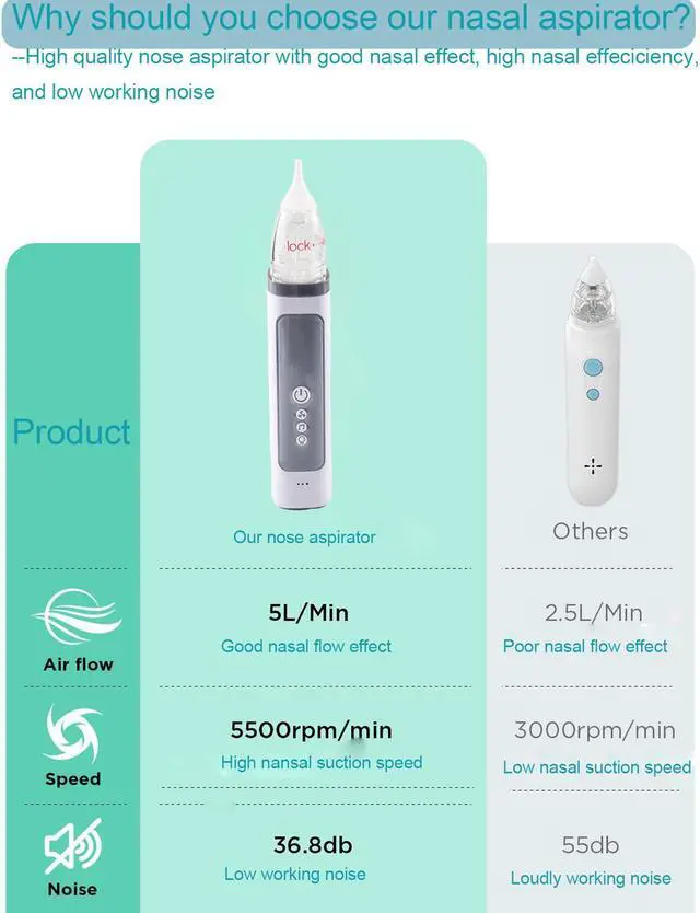 Alt view image 4 of 7 - Nasal Aspirator for Baby, Electric Baby Nose Sucker with Adjustable 3 Levels Suction, Rechargeable Booger Sucker for Babies with Light Modes and Nursery Rhymes