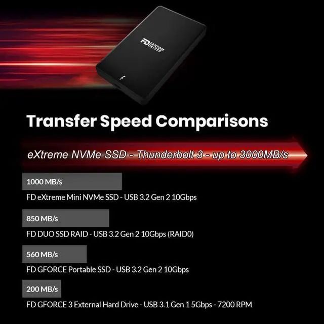 Alt view image 3 of 8 - Fantom Drives 4 TB Solid State Drive External USB 3.2 Type C TB3X3000N4TB