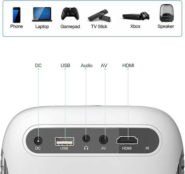 Alt view image 7 of 7 - FLZEN 1080P Native Portable WiFi Projector, 4500 Lumens Wireless Home Theater Projector with Screen Mirroring & Casting, Upright Design & Bluetooth Speaker Mode