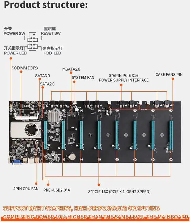 Alt view image 6 of 7 - BTC-S37 Mining miner Rig Set Motherboard 8 Graphics Card Slots + 1800W PSU+ 4G DDR3 + 8Pin Power Cable + 128G mSATA SSD
