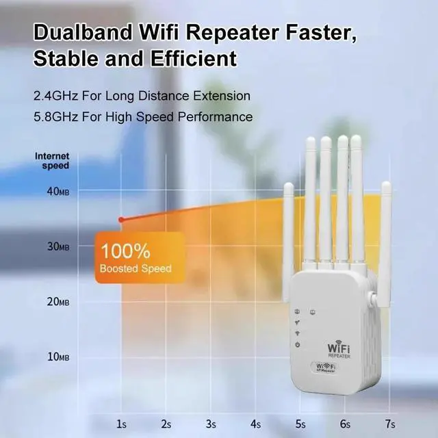 Alt view image 2 of 6 - 1200Mbps Wifi Repeater Dual Band 2.4G 5G Network Range Extender Signal Booster Amplifier 6Antenna Wireless WiFi Router