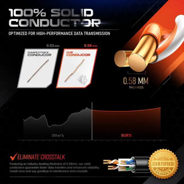 Alt view image 3 of 7 - CAT6 Plenum Cable 1000ft UTP 23AWG 550MHz Bulk DSX-8000 High Certified Performance Black