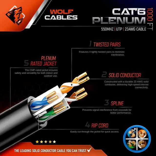 Alt view image 2 of 7 - CAT6 Plenum Cable 1000ft UTP 23AWG 550MHz Bulk DSX-8000 High Certified Performance Black