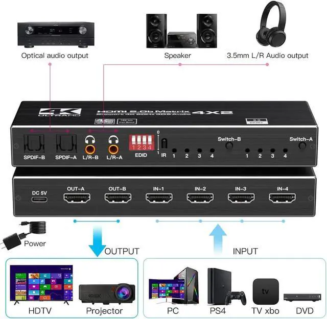 Alt view image 2 of 7 - 4K HDMI Matrix Switch 4x2, Video Switcher Splitter 4 in 2 Out, Optical and LR Audio Output with IR Remote Controller, Support 4K@60Hz 3D 18.5Gbps x 3 Data Rate, HDMI 2.0b, HDCP 2.2