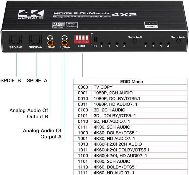 Alt view image 4 of 7 - 4K HDMI Matrix Switch 4x2, Video Switcher Splitter 4 in 2 Out, Optical and LR Audio Output with IR Remote Controller, Support 4K@60Hz 3D 18.5Gbps x 3 Data Rate, HDMI 2.0b, HDCP 2.2