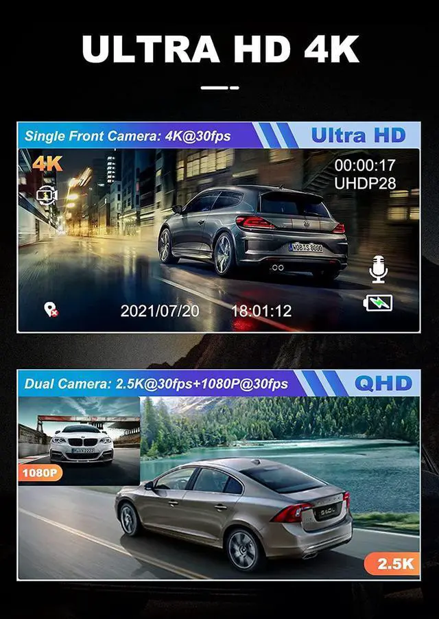 Alt view image 2 of 7 - Real 4K 5G WiFi Dual Dash Cam with WiFi GPS,2160P Car Camera with Free App,UHD 4K+1080P Driving recorder,3.0 Inch Car Dash Camera,24/7 Parking Mode,ADAS Track Departure Warning,Forward Car Warning