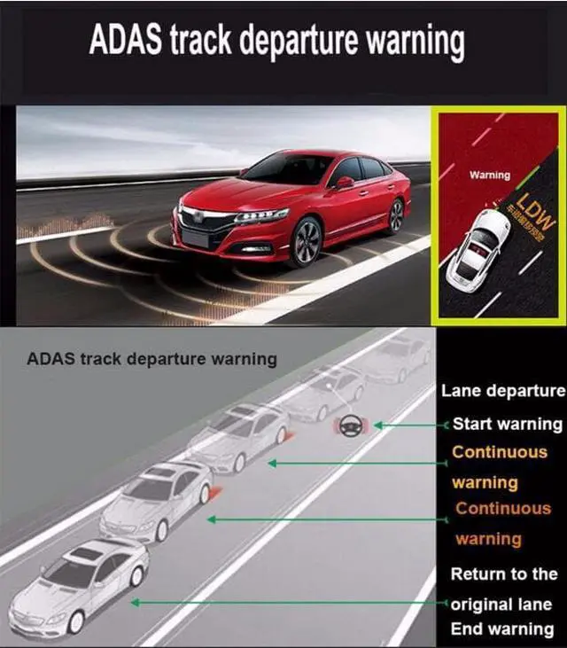 Alt view image 5 of 7 - Real 4K 5G WiFi Dual Dash Cam with WiFi GPS,2160P Car Camera with Free App,UHD 4K+1080P Driving recorder,3.0 Inch Car Dash Camera,24/7 Parking Mode,ADAS Track Departure Warning,Forward Car Warning