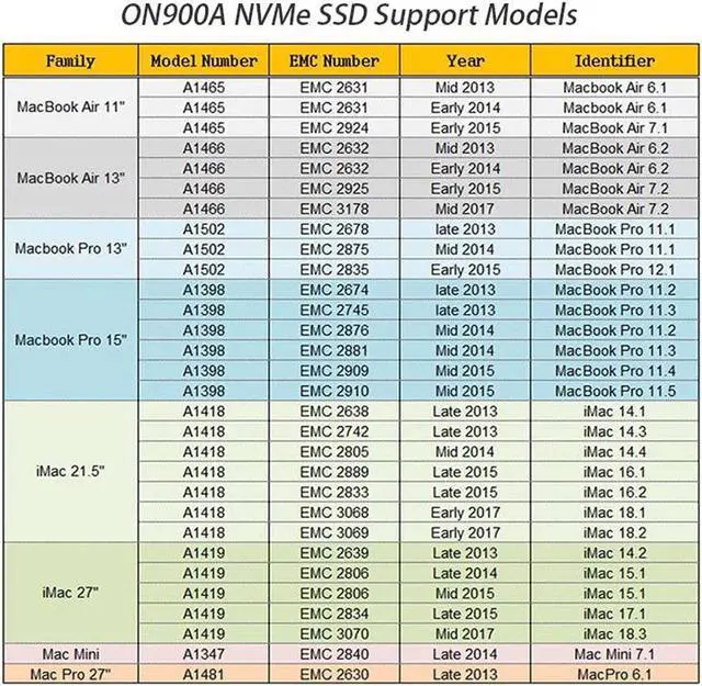 Alt view image 4 of 7 - MAC SSD Solid State Hard Drive PCIE Gen 3.0X4 Nvme 1.3 3D NAND TLC Three-Layer,Support TRIM,T.M.A.R.T,Read Up to 2,000MB/s Compatible with Apple MacBook Air,MacBook Pro,iMac,Mac Pro,Mac Mini 256 GB