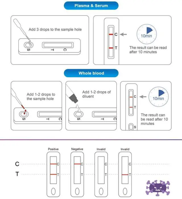 Alt view image 5 of 6 - Belgravia Syphilis at home rapid test kit