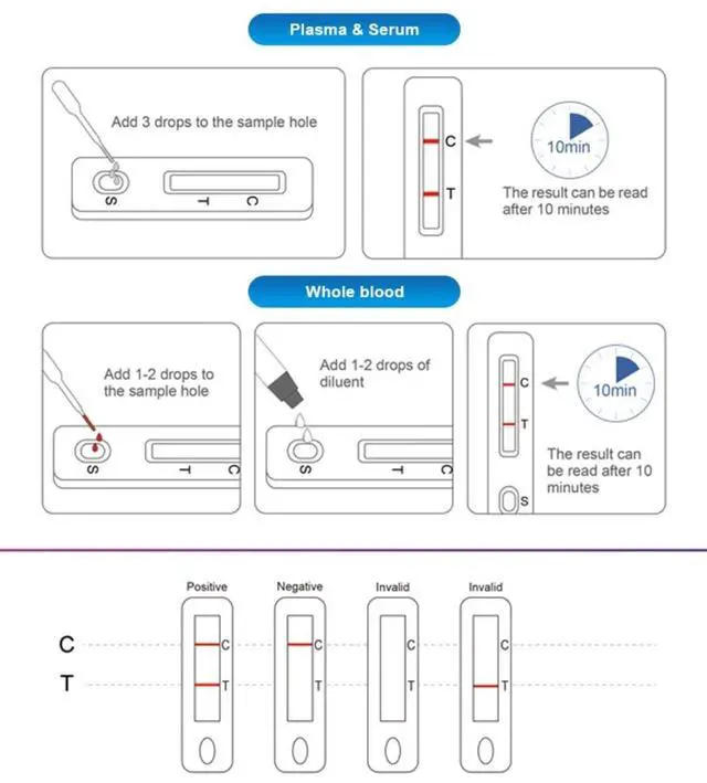 Alt view image 4 of 6 - HIV home test kit