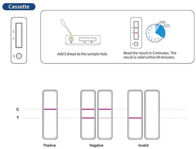 Alt view image 5 of 6 - HIV home test kit