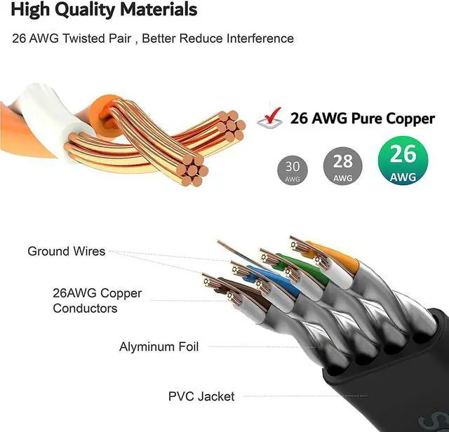 Alt view image 2 of 7 - Cat 8 Ethernet Cable 1.5 ft High Speed, 26AWG Heavy Duty Shielded Ethernet Cord, 40Gbps 2000Mhz Flat Internet Network Patch Cord, Outdoor&Indoor, LAN Cable for Gaming, PS5/4/3, Xbox, Modem, Router