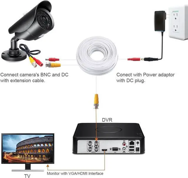 Alt view image 6 of 7 - Bnc Cable 200ft All-in-One Siamese BNC Video and Power Security Camera Cable BNC Extension Wire Cord with 2 Female Connectors for All Max 5MP HD CCTV DVR Surveillance System (200ft Cable, White)