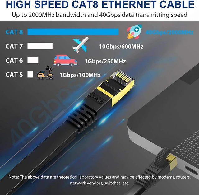 Alt view image 2 of 7 - KASIMO Cat 8 Flat Ethernet Cable 50ft, Cat8 High Speed Flat Internet Network LAN Cable 40Gbps 2000MHz SSTP Network Patch Cord with Gold Plated RJ45 Connector (50 ft)
