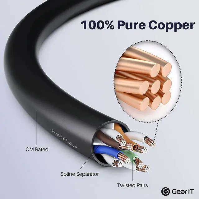 Alt view image 4 of 7 - South City Mall Cat 6 Ethernet Cable 5 ft (20-Pack) - Cat6 Patch Cable, Cat 6 Patch Cable, Cat6 Cable, Cat 6 Cable, Cat6 Ethernet Cable, Network Cable, Internet Cable - Black 5 Feet