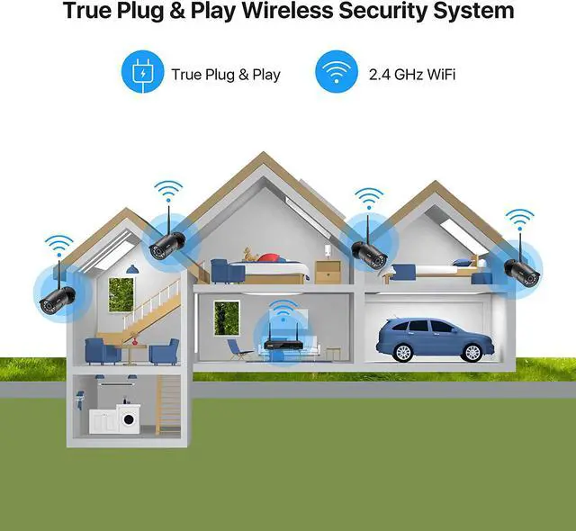 Alt view image 3 of 7 - Gadpiparty ZOSI Wireless Security Camera System, 2K H.265+ 8CH 3MP NVR Recorder with 6x1080P Auto Match WiFi IP Camera Outdoor Indoor,Night Vision,Motion Alert, Remote Access (1TB Hard Drive)