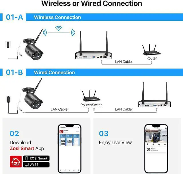 Alt view image 2 of 7 - Gadpiparty ZOSI Wireless Security Camera System, 2K H.265+ 8CH 3MP NVR Recorder with 6x1080P Auto Match WiFi IP Camera Outdoor Indoor,Night Vision,Motion Alert, Remote Access (1TB Hard Drive)