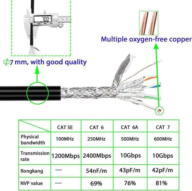 Alt view image 4 of 7 - Cat 7 Outdoor Ethernet Cable 100 ft,South City Mall CAT 7 Heavy Duty Double Shielded Ethernet Patch Cable Waterproof Ethernet Cable for Ethernet Switch, IP Camera, POE and More Direct Burial Ethernet