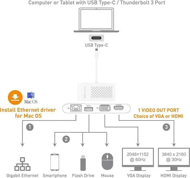 Alt view image 7 of 7 - USB C Multiport Adapter (USB C Dock with USBC to HDMI or USBC to VGA) USB3.0 and Ethernet White Thunderbolt 4 / USB4 / Thunderbolt 3 Port Compatible with MacBook Pro  XPS