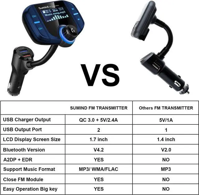 Alt view image 7 of 7 - Upgraded Bluetooth FM Transmitter, Wireless Radio Adapter Hands Free Car Kit with 1.7'' Display, QC3.0 and Smart 2.4Amp Dual USB Ports, AUX Input/Output, TF Card Mp3 Player (Normal, Blue)