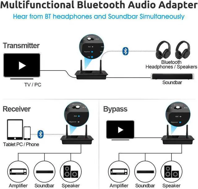 Alt view image 2 of 7 - B03 Bluetooth 5.3 Transmitter Receiver for TV Home Stereo BT Headphones, aptX Low Latency & HD Bluetooth Audio Adapter, Splitter for Wired & Wireless, Optical RCA AUX 3.5mm Inputs/Outputs