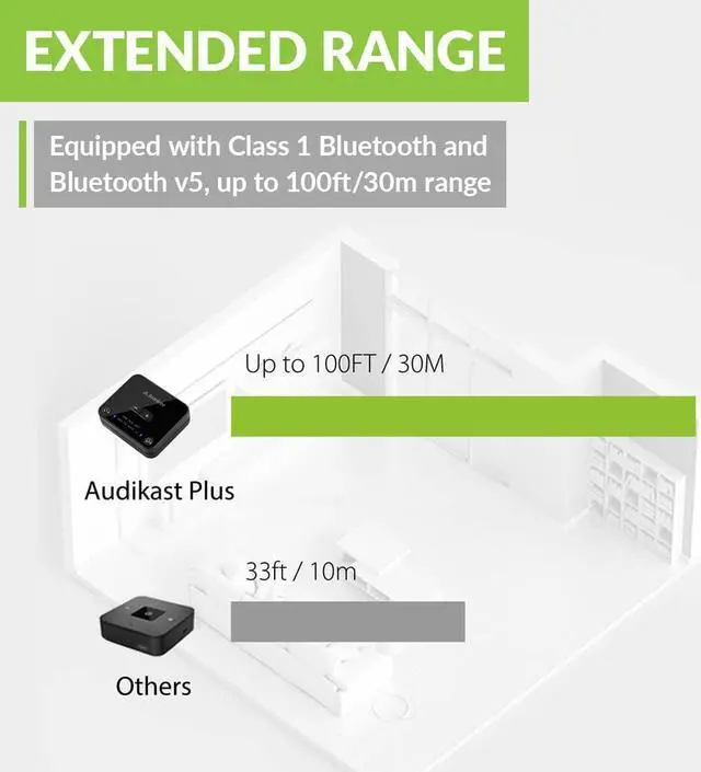 Alt view image 3 of 7 - Avantree Audikast Plus Bluetooth 5.0 Transmitter for TV with Volume Control, aptX Low Latency Audio Adapter for 2 Headphones (Optical, AUX, RCA, USB), Class 1 Long Range 100ft - No Receiver Mode