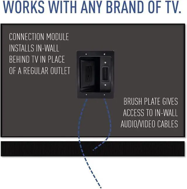 Alt view image 3 of 6 - South City Mall, Black, 5.1, HT2102-BK-V1, Cable Management, Recessed In Wall TV Power Kit, Home Office & Theater, HT2102BKV1
