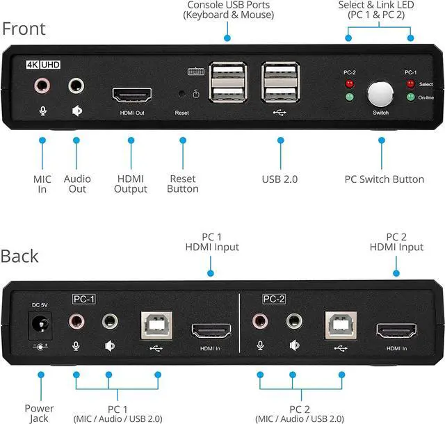 Alt view image 4 of 7 - gofanco Single Monitor HDMI 2.0 KVM Switch (2 Port) 4K 60Hz 4:4:4, 18Gbps, HDCP 2.2, Keyboard & Mouse Switcher with USB 2.0 Hub and Audio, Mic in/Stereo Out, Hotkey Switching, Cables Included
