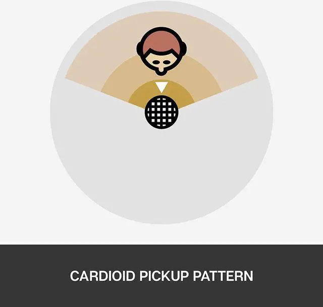 Alt view image 6 of 7 - For Creators Blue Snowball iCE USB Microphone for Gaming, Streaming, Podcasting, Twitch, YouTube, Discord, Recording for PC and Mac, Plug & Play -Black