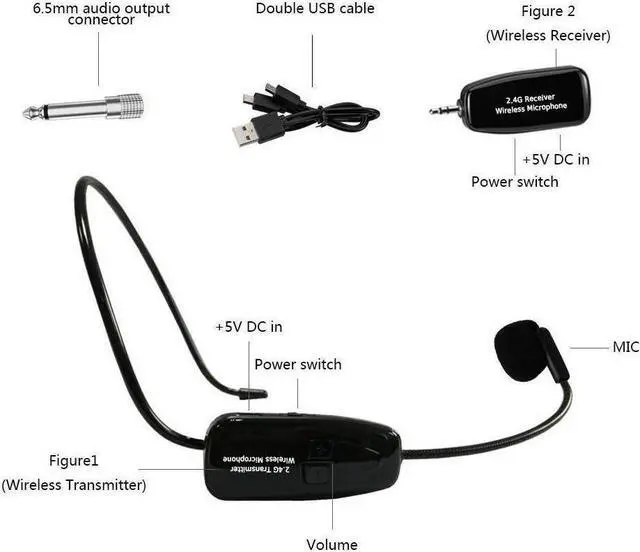 Alt view image 2 of 5 - Wireless Microphone Headset 2.4G Wireless Mic Headset and Handheld 2 in 1 Rechargeable for Voice Amplifier, Stage Speakers, Teacher, Tour Guides, Fitness Instructor
