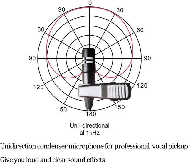 Alt view image 4 of 7 - Pro Lavalier Microphone Lapel Microphone 3.5mm (1/8'') TRS Unidirectional Condenser Mic for PC Camera Voice Amplifier Wireless Transmitter, Ideal for Lectures, Podcasts