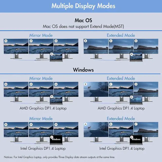 Alt view image 6 of 7 - USB C Docking Station Dual Monitor, 12 in 1 USB C Upgrade 4K Triple Display Docking Station Dual HDMI+VGA, 5G USB3.0,100W PD,Ethernet,4 USB A,Audio for Dell/Surface/HP/Lenovo Laptop