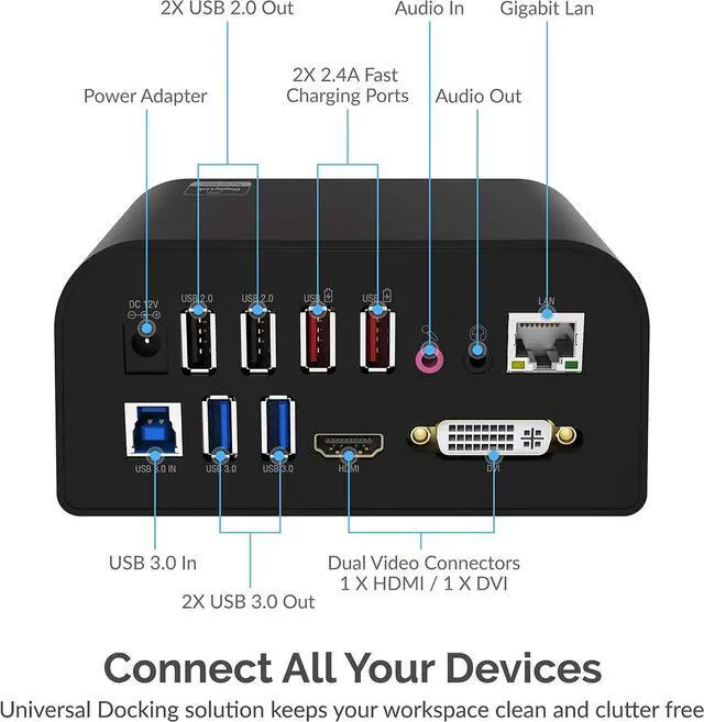 Alt view image 2 of 7 - SABRENT Docking Station for Laptop Dual Monitor, USB C Docking Station USB C Hub USB-C Hub USBC Hub Thunderbolt Dock with HDMI DVI 1080P, Gigabit Ethernet, 4 USB Ports, 2 Fast Charging 2.4A, Audio