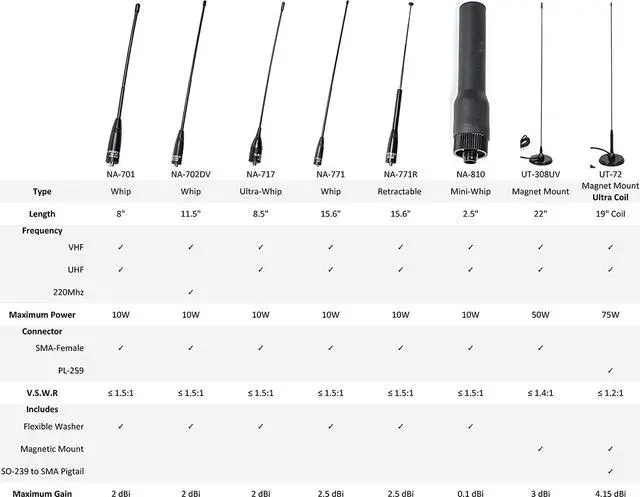 Alt view image 5 of 5 - Authentic Genuine Nagoya NA-771 15.6-Inch Whip VHF/UHF (144/430Mhz) Antenna SMA-Female for BTECH and BaoFeng Radios, Welcome to consult