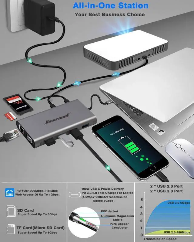 Alt view image 5 of 7 - Hiearcool USB C Hub, USB-C Laptop Docking Station, 11IN1 Triple Display Type C Adapter Compatible for Dell Hp Lenovo Windows (2HDMI VGA PD3.0 SD TF Card Reader Gigabit Ethernet 4USB Ports)