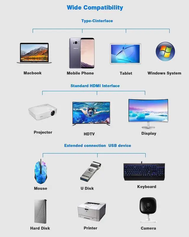 Alt view image 7 of 7 - Hiearcool USB C Hub, USB-C Laptop Docking Station, 11IN1 Triple Display Type C Adapter Compatible for Dell Hp Lenovo Windows (2HDMI VGA PD3.0 SD TF Card Reader Gigabit Ethernet 4USB Ports)