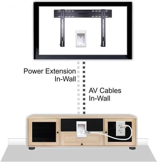 Alt view image 4 of 7 - ONE-CK Single Outlet TV Cord Hider for Wall Mounted TVs - Recessed In-Wall Cable hider System for Power & Low Voltage - Matches Existing Outlets - Hide Wires With this Easy DIY Install Kit