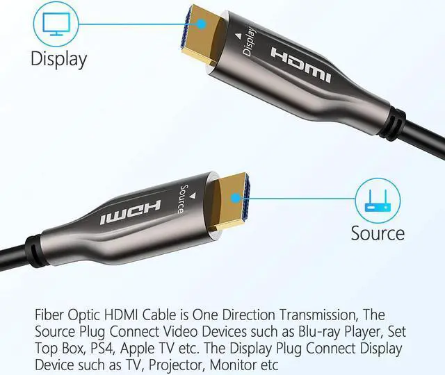 Alt view image 2 of 7 - Fiber Optic HDMI Cable 100 Feet, HDMI 2.0, 18Gbps, Supports 4K@ 60Hz, 4:4:4/4:2:2/4:2:0, HDR10, Dolby Vision, HDCP2.2, ARC,3D,Slim and Flexible