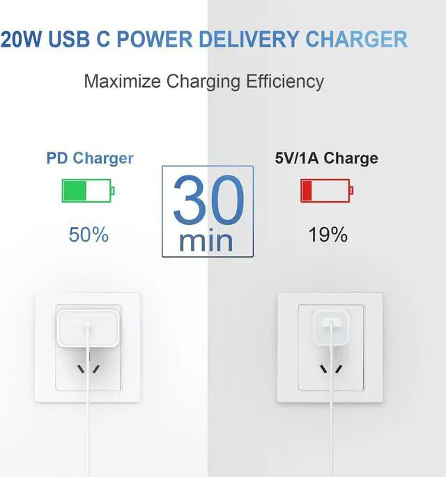Alt view image 4 of 7 - iPhone Charger Fast Charging USB C Charger Block Type C Charging iPad Chargers with 6FT C Chargers Cord Compatible with iPhone14/14 Pro Max/13/13Pro/12/12 Pro/11 iPad