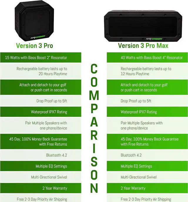 Alt view image 6 of 6 - Golf Speaker with Mount, 40 Watt Bluetooth Portable Ampcaddy Version 3 Pro Max Bluetooth Speaker and Mount with Loud Stereo Sound and Bass Boost,12-Hour Playtime, Extended Bluetooth Range, Waterproof