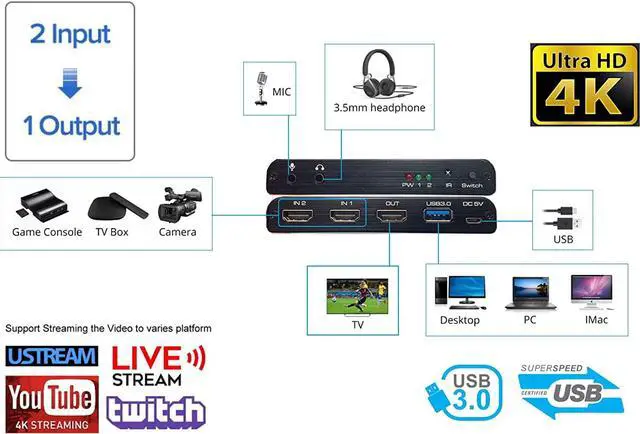 Alt view image 5 of 6 - YOTOCAP 4K 60fps HDMI 2 in 1 Out to USB3.0 Game Video Capture Card with Microphone Input, Audio Output, Record up to 1080p Full HD, Broadcast Live Stream and Record Grabber Converter