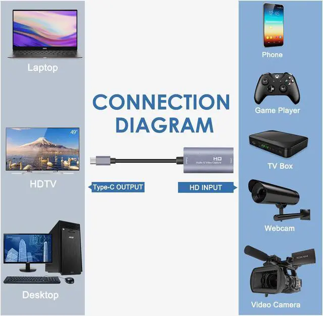 Alt view image 3 of 7 - Guermok Video Capture Card, USB 3.0 HDMI to USB C Audio Capture Card, 4K 1080p60fps Capture Devices for Gaming Live Streaming Video Recorder, Works for Windows Mac OS System for Switch, Xbox