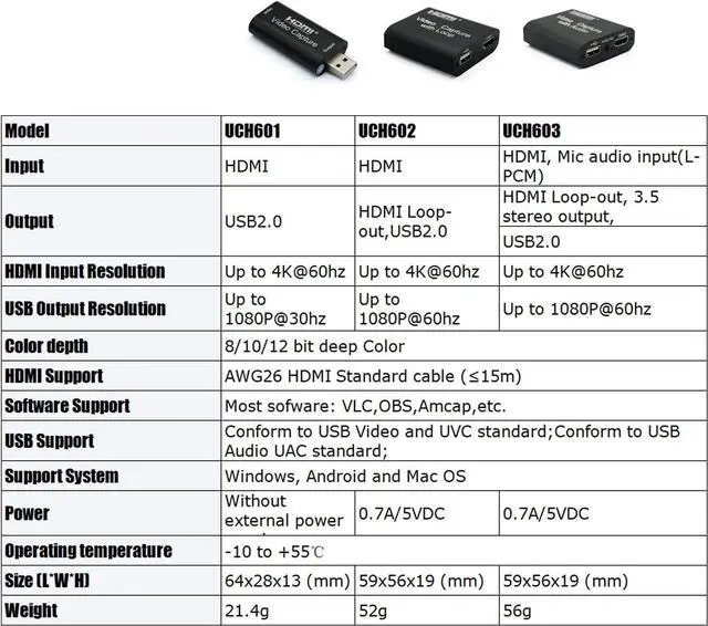Alt view image 6 of 7 - Audio Video Capture Cards Cam Link Card HDMI to USB 2.0 Full HD Record via DSLR Camcorder Action Cam for Acquisition Live Streaming Gaming Teaching ConferenceSupport VLC/OBS/Amcap