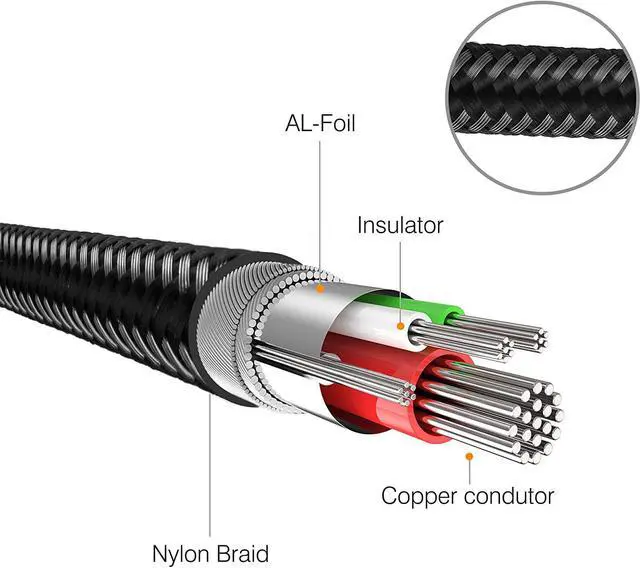 Alt view image 3 of 7 - 3.5 mm to 6.35 mm Audio Cable 10Ft Gold-Plated Terminal Silver Color Zinc Alloy Housing 3.5mm 1/8 Male TRS to 6.35mm 1/4 Male TRS Nylon Braided Stereo Audio Cable for CellPhone Amplifiers(10Ft/3M)