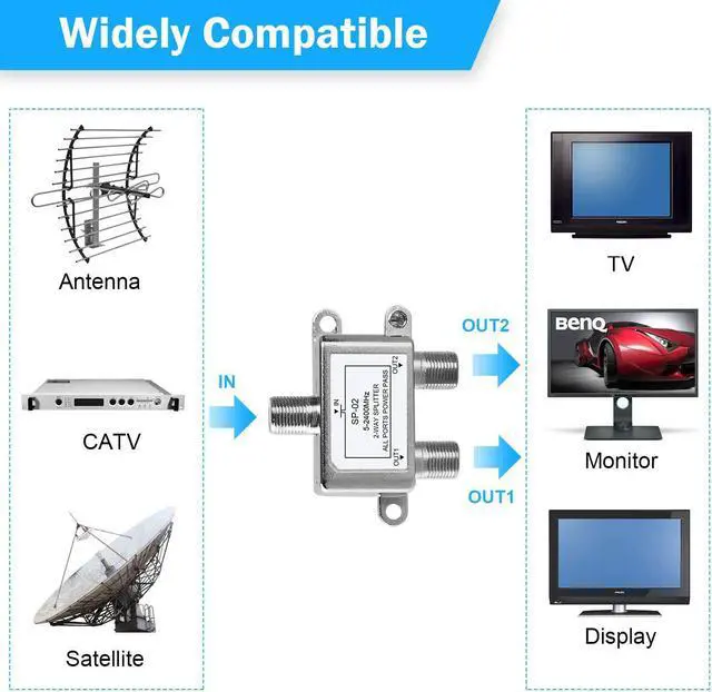 Alt view image 2 of 7 - 2 Way Coaxial Cable Splitter Coax Splitter 5-2400MHz RG6 Compatible Cable Splitter 2 Way Can Work with Satellite/Cable TV and Internet CATV Antenna System