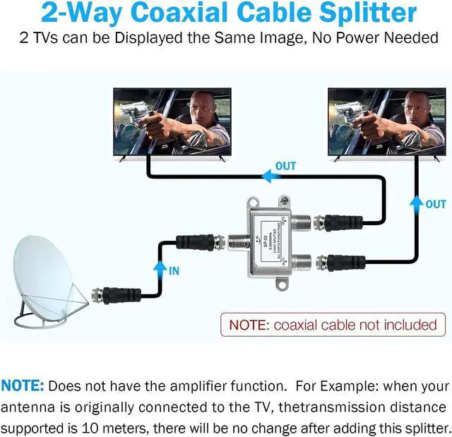 Alt view image 3 of 7 - 2 Way Coaxial Cable Splitter Coax Splitter 5-2400MHz RG6 Compatible Cable Splitter 2 Way Can Work with Satellite/Cable TV and Internet CATV Antenna System